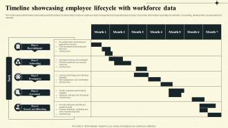 Timeline Showcasing Employee Lifecycle With Workforce Data