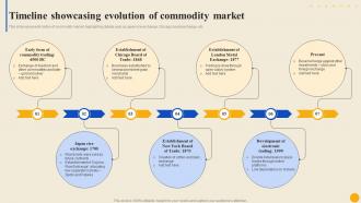 Timeline Showcasing Evolution Of Commodity Market To Facilitate Trade Globally Fin SS