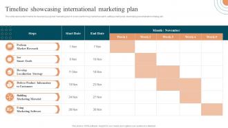 Timeline Showcasing International Marketing Plan Approaches To Enter Global Market MKT SS V
