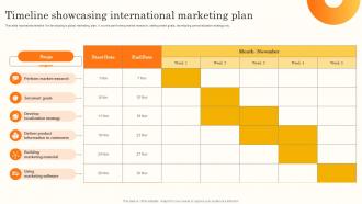 Timeline Showcasing International Marketing Plan Brand Promotion Through International MKT SS V