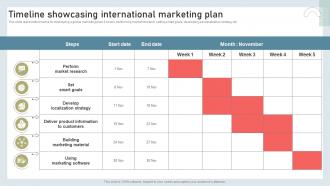 Timeline Showcasing International Marketing Plan Building International Marketing MKT SS V