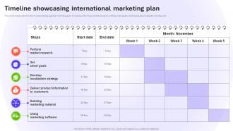 Timeline Showcasing International Marketing Plan Introduction To Global MKT SS V