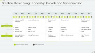 Timeline Showcasing Leadership Growth And Transformation