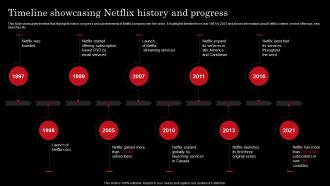 Timeline Showcasing Netflix History And Progress Netflix Strategy For Business Growth And Target Ott Market