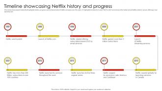 Timeline Showcasing Netflix History Netflix Email And Content Marketing Strategy SS V