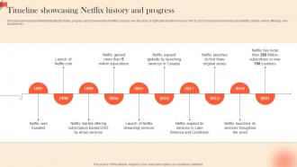 Timeline Showcasing Netflix History OTT Platform Marketing Strategy For Customer Strategy SS V
