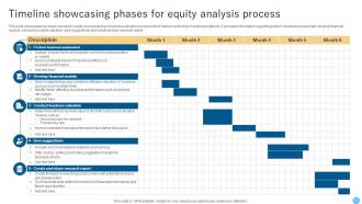 Timeline Showcasing Phases For Equity Analysis Process