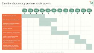 Timeline Showcasing Purchase Operations Management Tactics To Enhance Strategy SS V