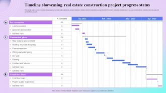 Timeline Showcasing Real Estate Construction Project Progress Status