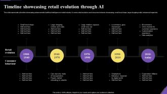 Timeline Showcasing Retail Evolution Application Of Artificial Intelligence AI SS V