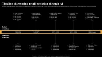 Timeline Showcasing Retail Evolution Introduction And Use Of AI Tools In AI SS