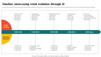 Timeline Showcasing Retail Evolution Through Ai Impact Of Ai Tools In Industrial AI SS V