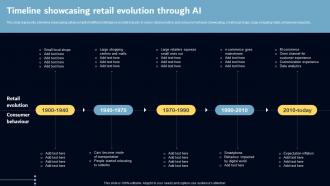 Timeline Showcasing Retail Evolution Through AI Key AI Powered Tools Used In Key Industries AI SS V