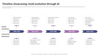 Timeline Showcasing Retail Evolution Through AI List Of AI Tools To Accelerate Business AI SS V