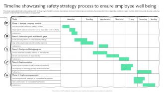 Timeline Showcasing Safety Strategy Process To Ensure Employee Well Being