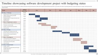 Timeline Showcasing Software Development Project With Budgeting Status