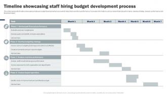 Timeline Showcasing Staff Hiring Budget Development Process