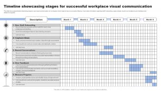 Timeline Showcasing Stages For Successful Workplace Visual Communication