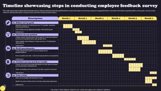 Timeline Showcasing Steps In Conducting Employee Feedback Survey