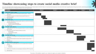 Timeline Showcasing Steps To Create Social Media Creative Brief