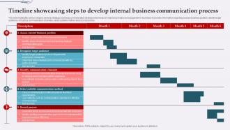 Timeline Showcasing Steps To Develop Internal Business Communication Process
