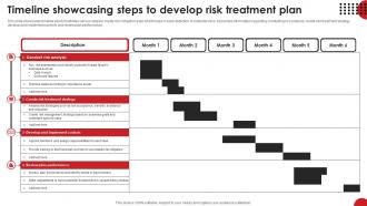 Timeline Showcasing Steps To Develop Risk Treatment Plan