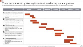 Timeline Showcasing Strategic Content Marketing Review Process