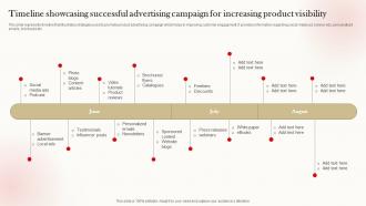 Timeline Showcasing Successful Advertising Campaign For Increasing Product Visibility