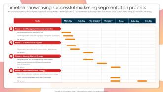 Timeline Showcasing Successful Marketing Segmentation Process