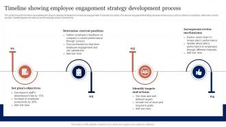Timeline Showing Employee Engagement Strategy Development Process