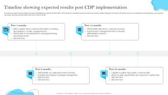 Timeline Showing Expected Results Post Cdp Customer Data Platform Guide MKT SS