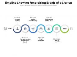 Timeline showing fundraising events of a startup