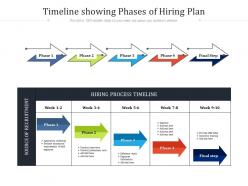 Timeline showing phases of hiring plan