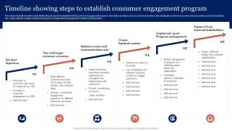 Timeline Showing Steps To Establish Consumer Engagement Program