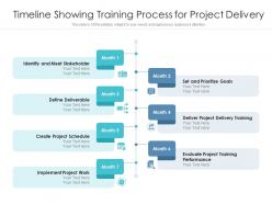 Timeline showing training process for project delivery