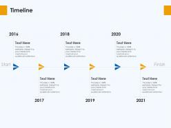 Timeline skill gap manufacturing company