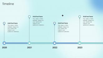 Timeline Strategic Communication Plan To Optimize Customer Experience Ppt Tips