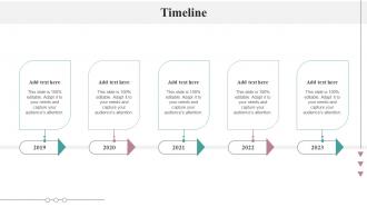Timeline Strategic Guide For Inventory Management And Tracking