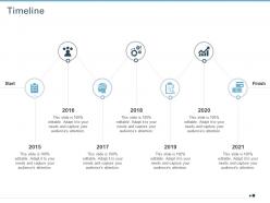 Timeline Strategies Improve Customer Attrition Rate Outsourcing Company