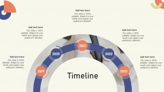 Timeline Strategies To Create Sustainable Hybrid Workplace Ppt Slides Background Image