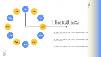 Timeline Strategies To Enhance Business Performance With Display Advertising MKT SS V
