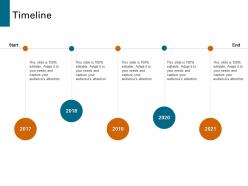 Timeline strategies to increase customer satisfaction