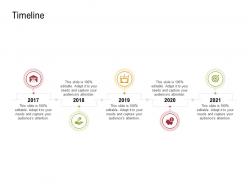 Timeline Sustainable Supply Chain Management Ppt Graphics