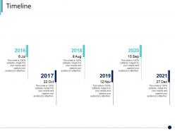 Timeline synergy in business ppt icons