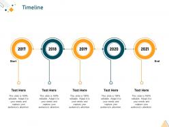 Timeline system integration business model