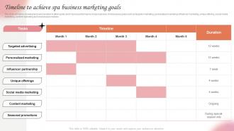 Timeline To Achieve Spa Business Marketing Goals Marketing Strategies For Spa Business Strategy SS V
