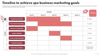 Timeline To Achieve Spa Business Marketing Spa Marketing Plan To Increase Bookings And Maximize