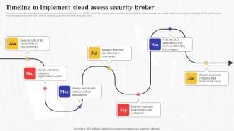 Timeline To Cloud Access Security Broker Secure Access Service Edge Sase
