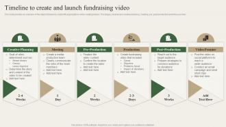 Timeline To Create And Launch Fundraising Video Charity Marketing Strategy MKT SS V