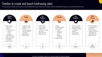 Timeline To Create And Launch Fundraising Video NPO Marketing And Communication MKT SS V